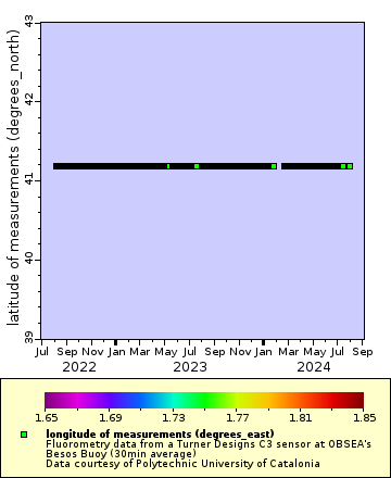 [The graph you specified. Please be patient.]