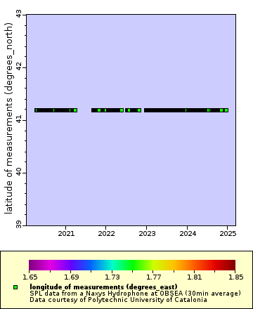[The graph you specified. Please be patient.]