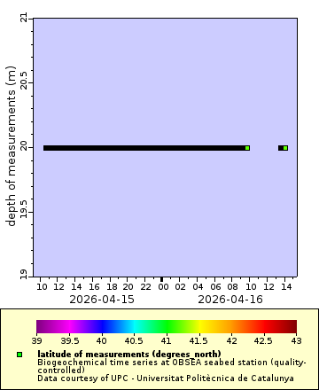 [The graph you specified. Please be patient.]