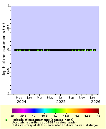 [The graph you specified. Please be patient.]