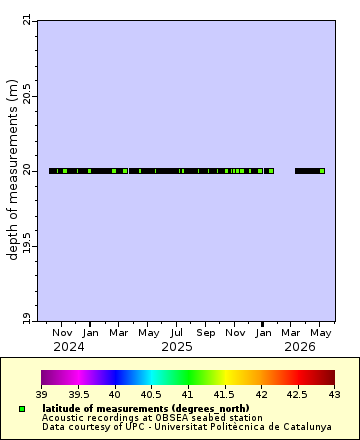 [The graph you specified. Please be patient.]