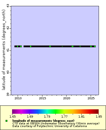 [The graph you specified. Please be patient.]